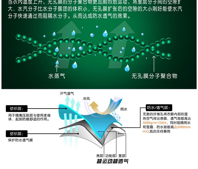 冲锋衣防水功能展示