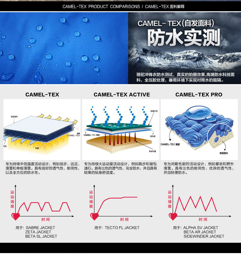 冲锋衣防水实测